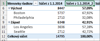 Rovnaké pole s hodnotami a percentami