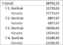 Kontingenčná tabuľka v kompaktnej forme