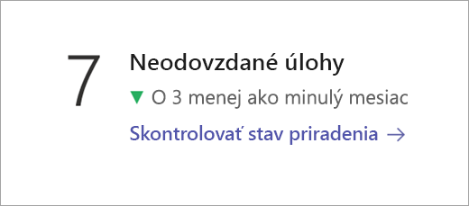 Dlaždica údajov o stave priradených úloh