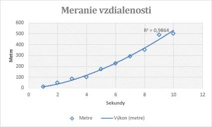 Panel hlásení – Označené ako finálna verzia