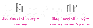 Skupinové stĺpcové grafy