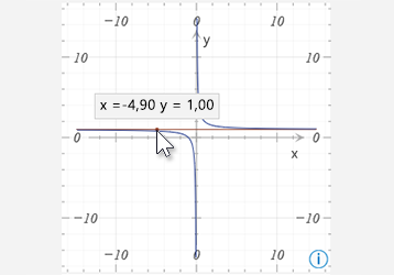 Vzorový matematický graf vo OneNote pre Windows 10