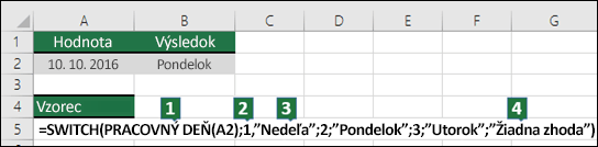Podrobný popis argumentov funkcie SWITCH