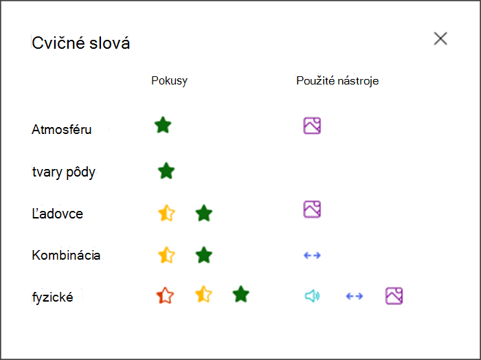 vizualizácia toho, aký výkon podal študent pri jednotlivých precvičovaných slovách a aké nástroje použil na precvičovanie. Napríklad zelená hviezdička pre slovo atmosféra a ikona obrázka znamenajú, že na podporu použil obrázkový slovník.