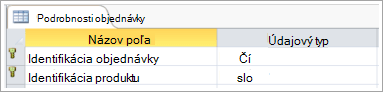 Snímka obrazovky hlavného kľúča v tabuľke