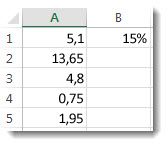 Čísla v stĺpci A vynásobené hodnotou 15 %