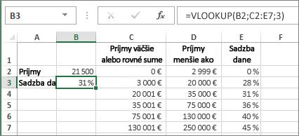 Typické použitie funkcie VLOOKUP