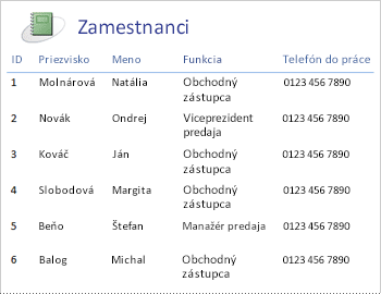 Employees report in a tabular layout