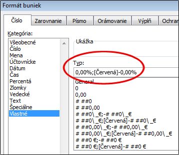 Vlastný číselný formát