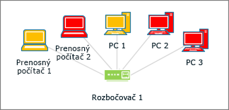 Počítačové tvary s rôznymi farbami