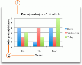 A chart with a title and axis titles