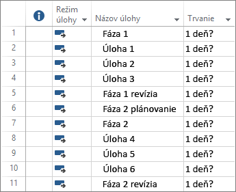 Snímka obrazovky s automaticky naplánovanými úlohami, ktoré sú zadané v novom pláne projektu.