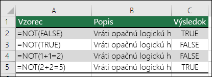 Príklady funkcie NOT na obrátenie argumentov.  Napr. =NOT(1+1=2)