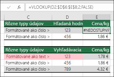 Typy nesprávnych hodnôt.  Príklad zobrazuje vzorec funkcie VLOOKUP, ktorý vracia chybu #NEDOSTUPNÝ, pretože vyhľadávaná položka je naformátovaná ako číslo, no vyhľadávacia tabuľka ako text.