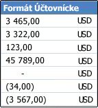 Účtovnícky formát čísla použitý v bunkách