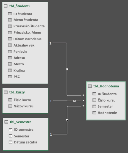 Power Query Data Model Relationship Diagram View