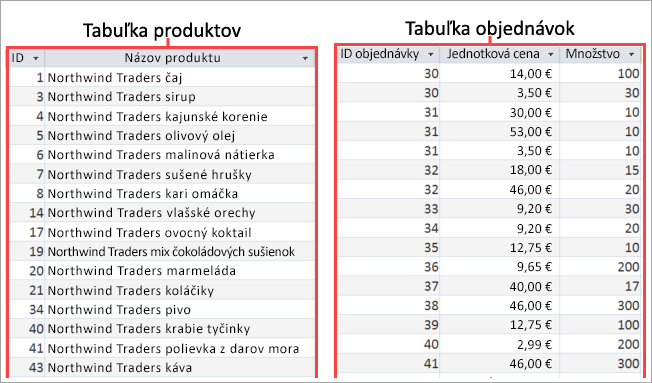 Snímka obrazovky s tabuľkami Product (Produkt) a Orders (Objednávky)