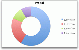 chart doughnut