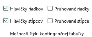 Pás s nástrojmi v programe Excel