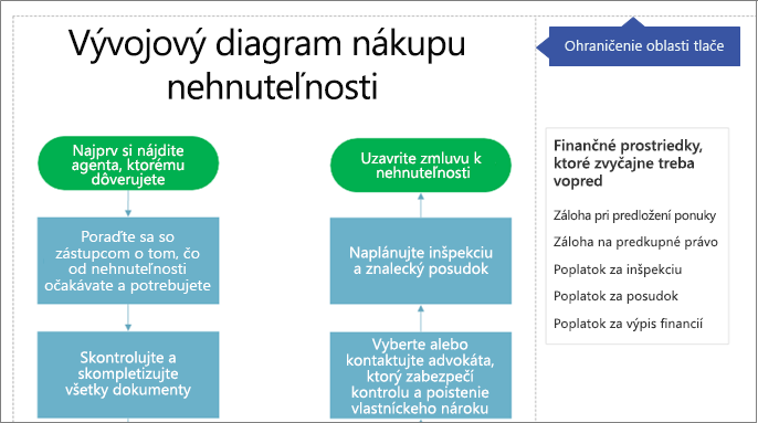 Oblasti tlače veľkosti letter v diagrame