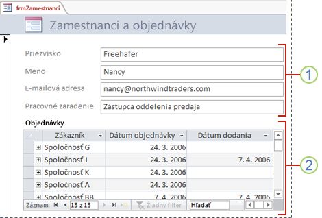 Organizačná schéma so štandardným rozložením opakovanej zarážky