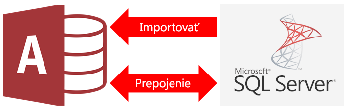 Prehľad pripojenia Accessu k SQL Serveru