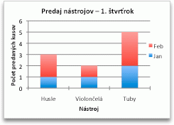 Kliknutie na položku Upraviť