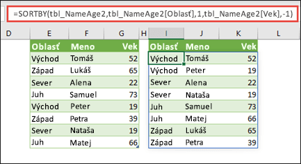 Zoraďte si tabuľku podľa oblasti vo vzostupnom poradí a potom podľa veku jednotlivých osôb v zostupnom poradí.