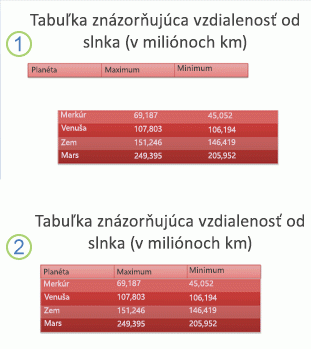 Image of two tables aligned to appear as one table