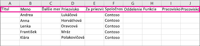 Tu je ukážka toho, ako súbor .csv vyzerá v Exceli.