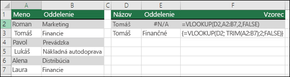 Použitie funkcie VLOOKUP s funkciou TRIM vo vzorci poľa na odstránenie úvodných a koncových medzier.  Vzorec v bunke E3 je {= VLOOKUP(D2;TRIM(A2:B7);2;FALSE)} a musí byť zadaný pomocou kombinácie klávesov CTRL + SHIFT + ENTER.