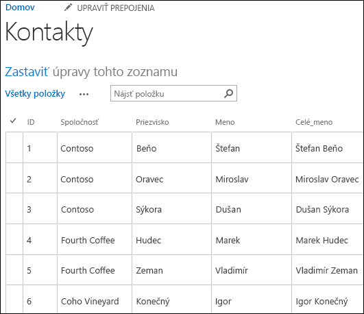 Zoznam SharePointu so šiestimi zobrazenými údajmi o kontakte