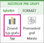 Zmeniť typ grafu