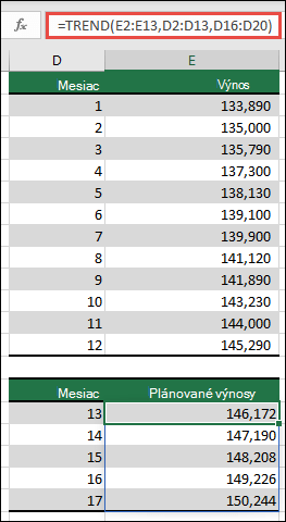 Funkcia TREND sa používa na predpovedanie výkonu výnosov v mesiacoch 13 – 17, keď máte skutočné hodnoty pre mesiace 1 až 12.