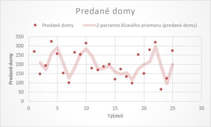 Minimalizovaná navigačná tabla