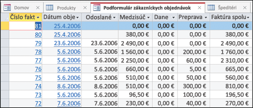 Tabuľka údajov s kartami, ktoré je možné zmeniť