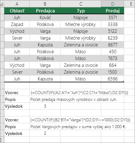 Príklady vnorených funkcií COUNT a IF