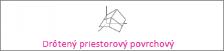 Drôtený priestorový povrchový graf