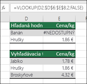 Hľadaná hodnota neexistuje.  Vzorec v bunke E2 je = VLOOKUP(D2;$D$6:$E$8;2;FALSE).  Hodnota banán sa nenašla, takže vzorec vráti chybu #NEDOSTUPNÝ.