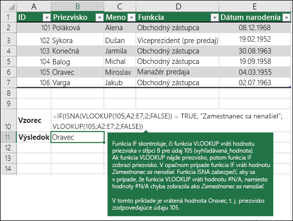 IF(ISNA(VLOOKUP(105;A2:E7;2;FLASE))=TRUE;"Zamestnanec sa nenašiel";VLOOKUP(105;A2:E7;2;FALSE))

Funkcia IF skontroluje, či funkcia VLOOKUP vráti hodnotu priezviska zo stĺpca B pre číslo 105 (lookup_value). Ak funkcia VLOOKUP nájde priezvisko, funkcia IF zobrazí priezvisko, v opačnom prípade funkcia IF vráti hodnotu Zamestnanec sa nenašiel. Funkcia ISNA zabezpečí, aby sa pri vrátení funkcie VLOOKUP #N/A namiesto hodnoty #N/A chyba nahradila položkou Zamestnanec.



V tomto príklade je vrátená hodnota Burke, čo je priezvisko zodpovedajúce 105.