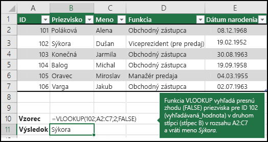 =VLOOKUP (102;A2:C7;2;FALSE)

Funkcia VLOOKUP vyhľadá presnú zhodu (FALSE) priezviska 102 (lookup_value) v druhom stĺpci (stĺpci B) v rozsahu A2:C7 a vráti hodnotu Fontana.