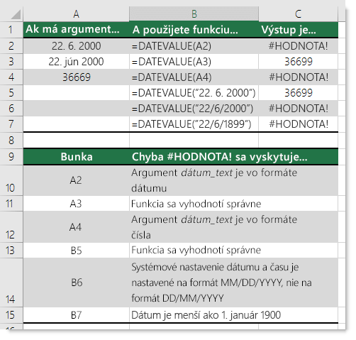 Výstup rôznych funkcií DATEVALUE