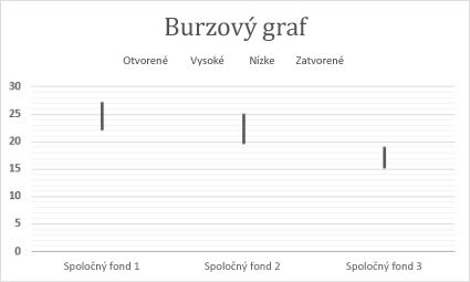 Burzový graf