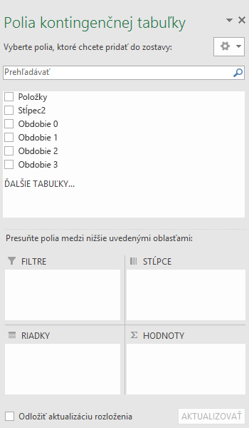 Tabla Polia kontingenčnej tabuľky