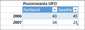 Vyberte požadovaný spôsob spracovania e-mailov od odosielateľa.