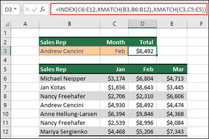 Excelová tabuľka, v ktorej sú v bunkách B6 až B12 uvedené názvy obchodných zástupcov, a čiastky predaja pre každého zástupcu od januára do marca sú uvedené v stĺpcoch C, D a E. Kombinácia vzorcov INDEX a XMATCH sa používa na vrátenie objemu predaja konkrétneho obchodného zástupcu a mesiaca uvedeného v bunkách B3 a C3.
