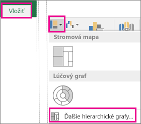 Škatuľový typ grafu na karte Vložiť v programoch balíka Office 2016 pre Windows