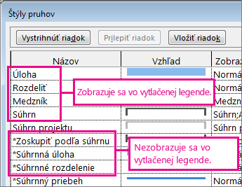 Dialógové okno so štýlmi pruhov zobrazujúce pruhy, ktoré budú a ktoré nebudú začlenené do tlače