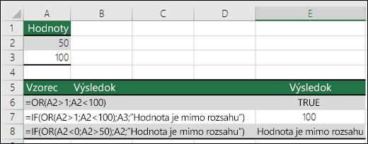 Príklady použitia funkcie OR s funkciou IF.