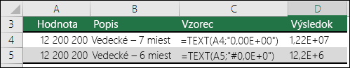 Kódy formátov pre vedecký zápis